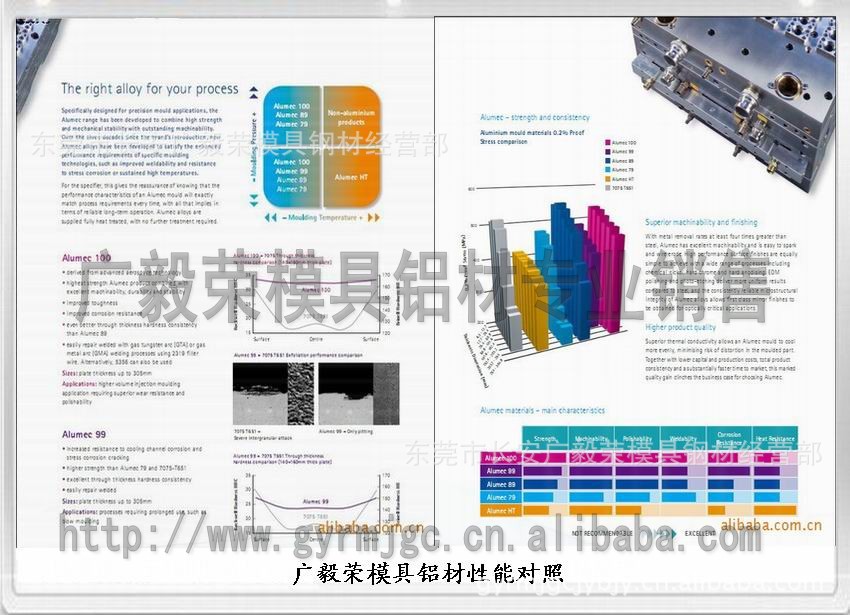 alumec89鋁合金板 進口alumec89鋁合金